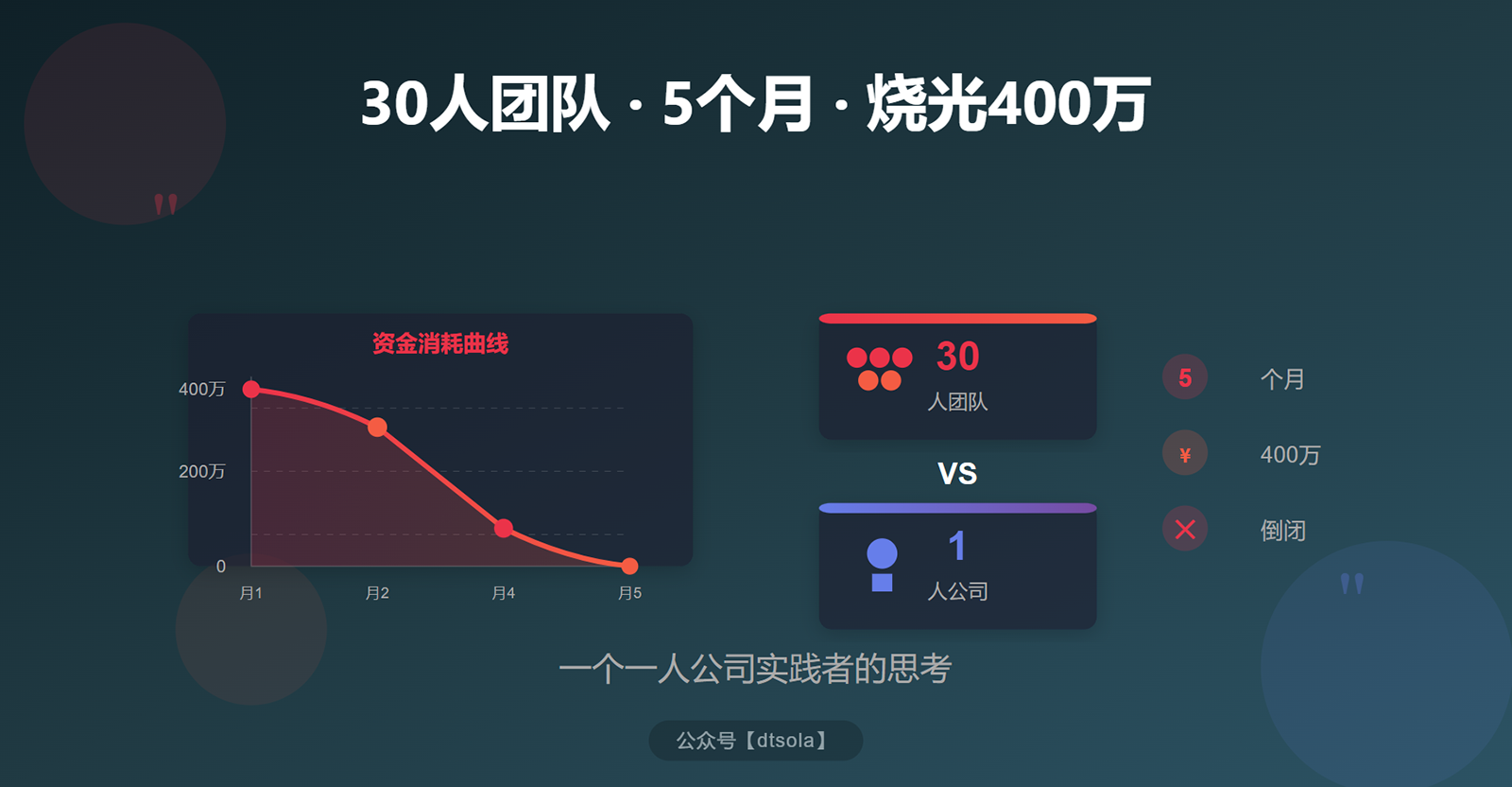 thumbnail of the cover of the post