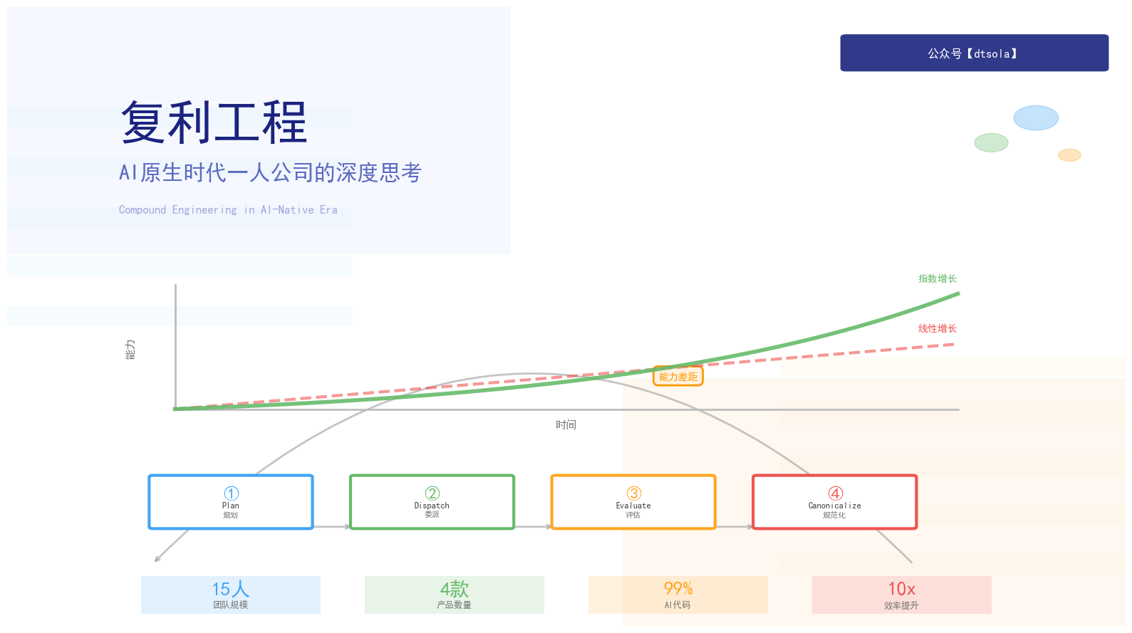 thumbnail of the cover of the post