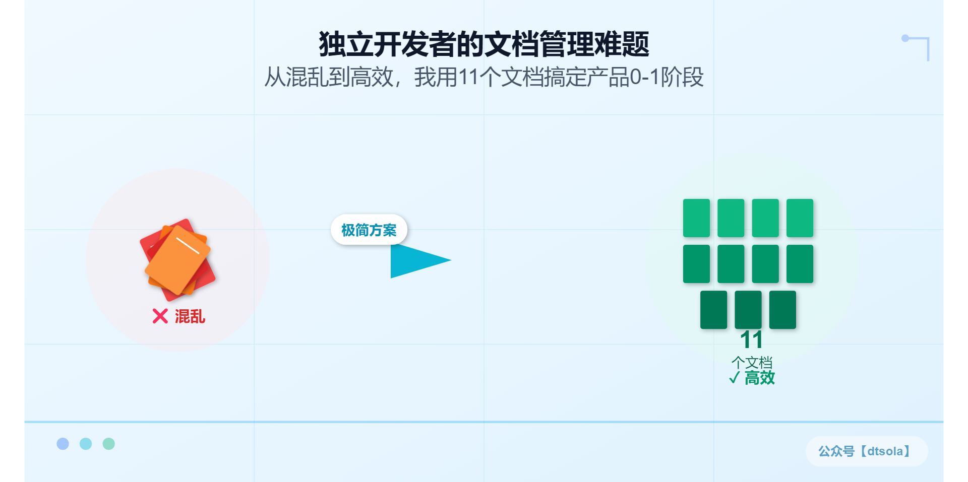 thumbnail of the cover of the post