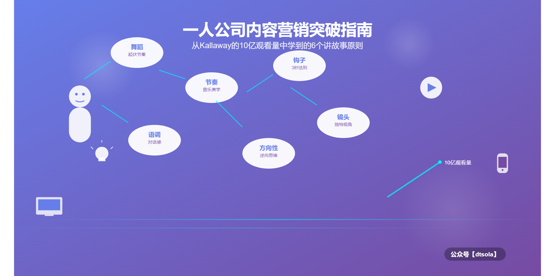 thumbnail of the cover of the post