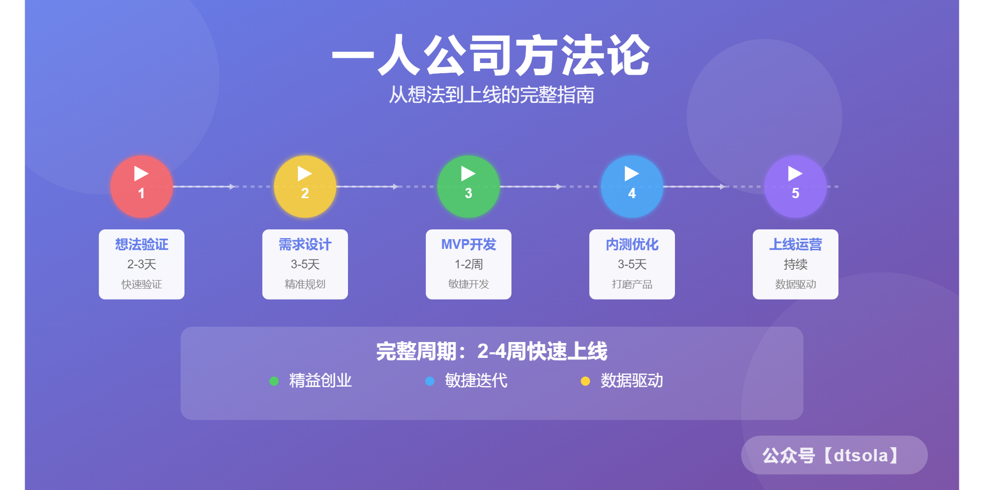 thumbnail of the cover of the post