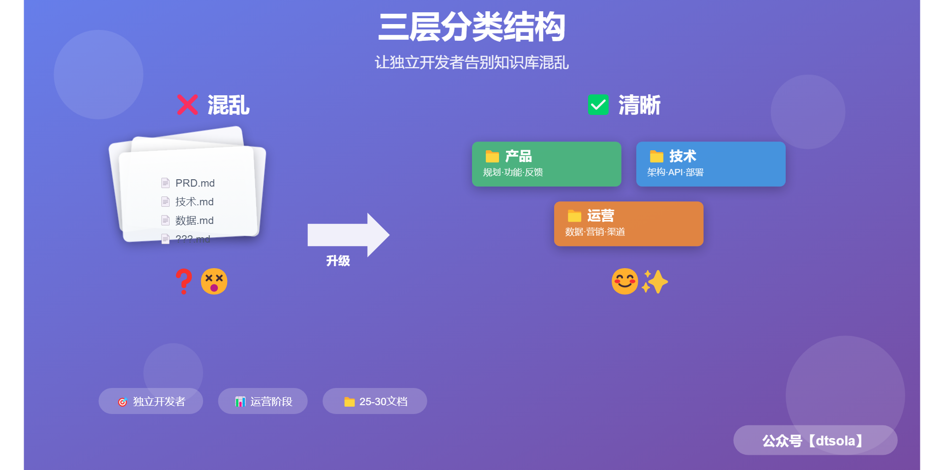 thumbnail of the cover of the post