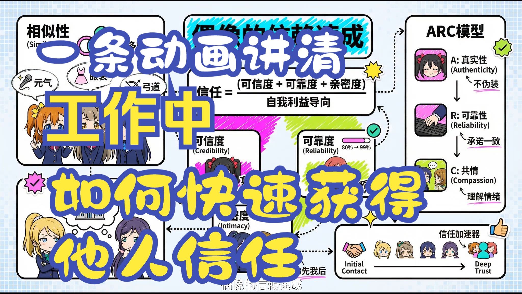 thumbnail of the cover of the post