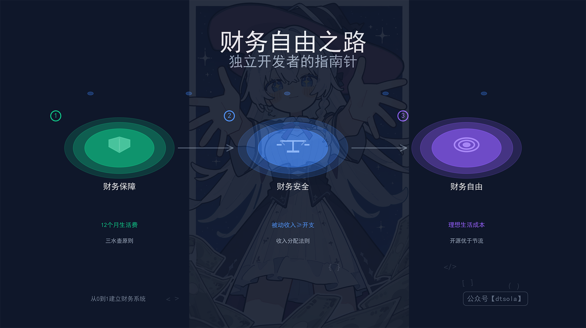 thumbnail of the cover of the post