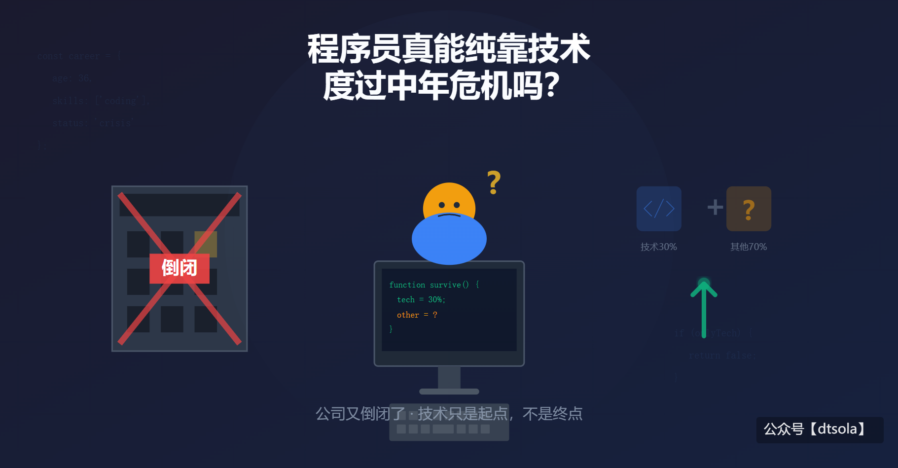 thumbnail of the cover of the post